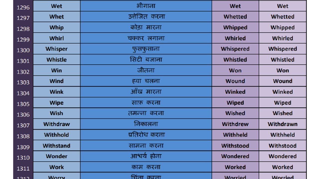 verb forms list